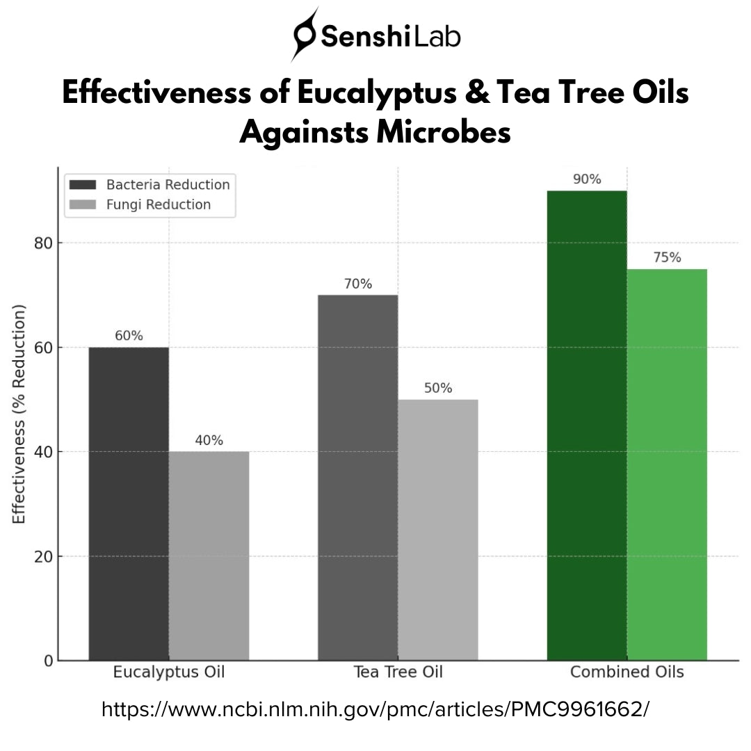 Antibacterial Soap With Magnesium Plus+