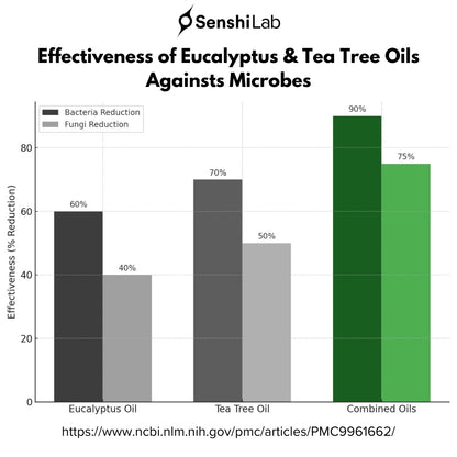 Antibacterial Soap With Magnesium Plus+